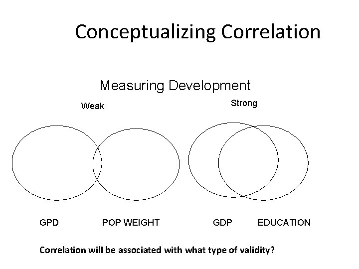 Conceptualizing Correlation Measuring Development Weak GPD POP WEIGHT Strong GDP EDUCATION Correlation will be