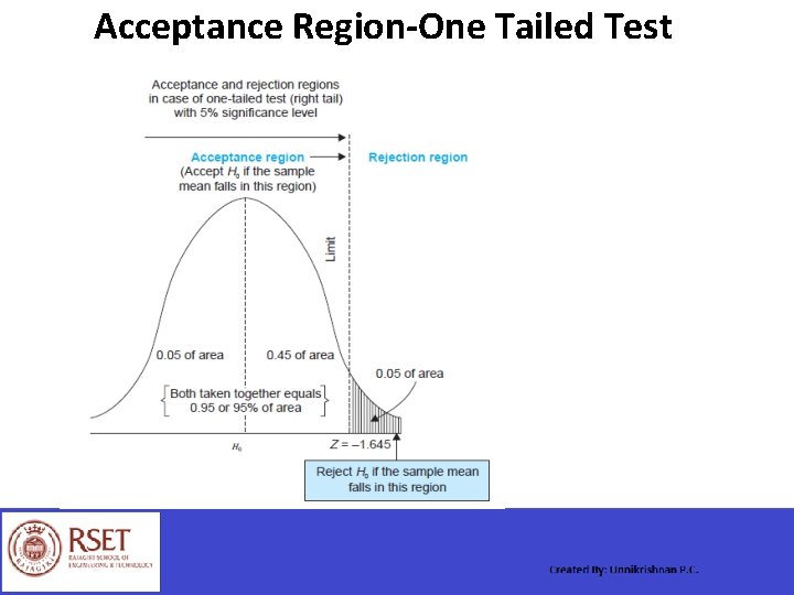 Acceptance Region-One Tailed Test 