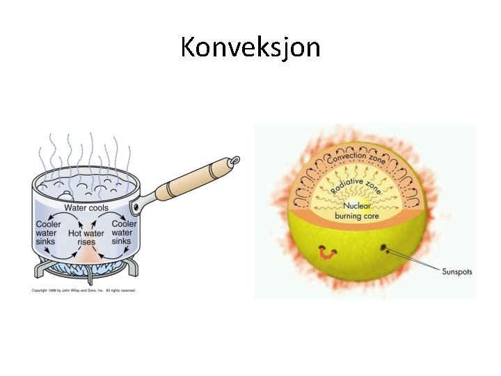 Konveksjon 