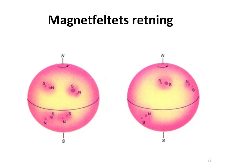 Magnetfeltets retning 22 