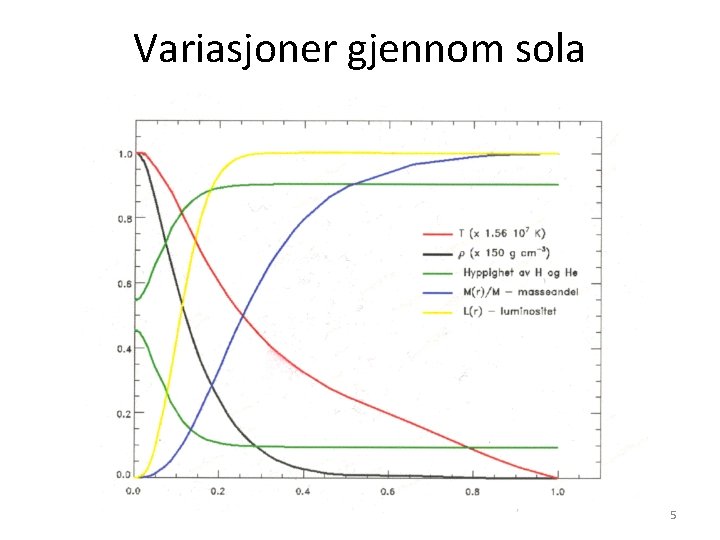 Variasjoner gjennom sola 5 