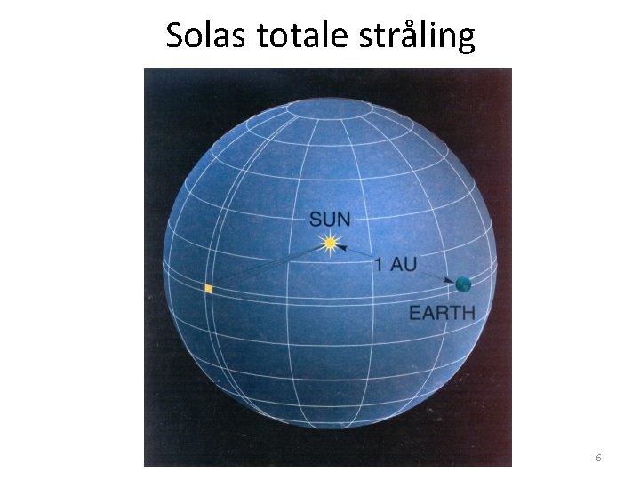 Solas totale stråling AST 1010 - Sola 6 
