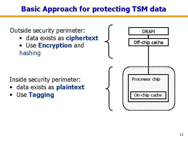 Basic Approach for protecting TSM data Outside security perimeter: • data exists as ciphertext