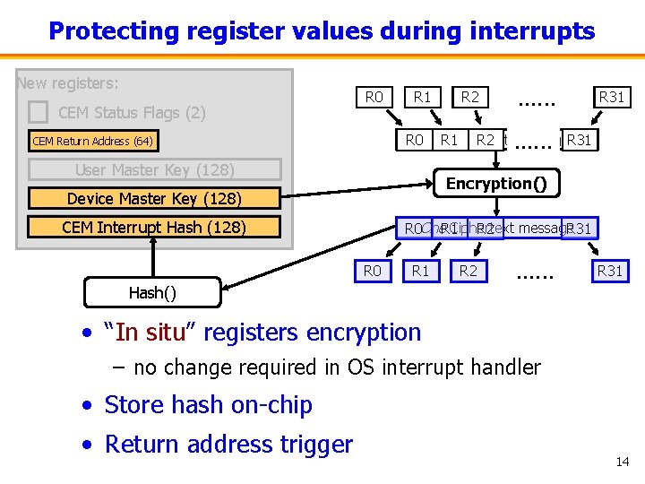 Protecting register values during interrupts New registers: CEM Status Flags (2) R 0 R