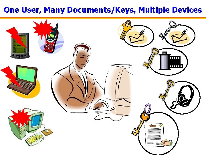 One User, Many Documents/Keys, Multiple Devices 1 