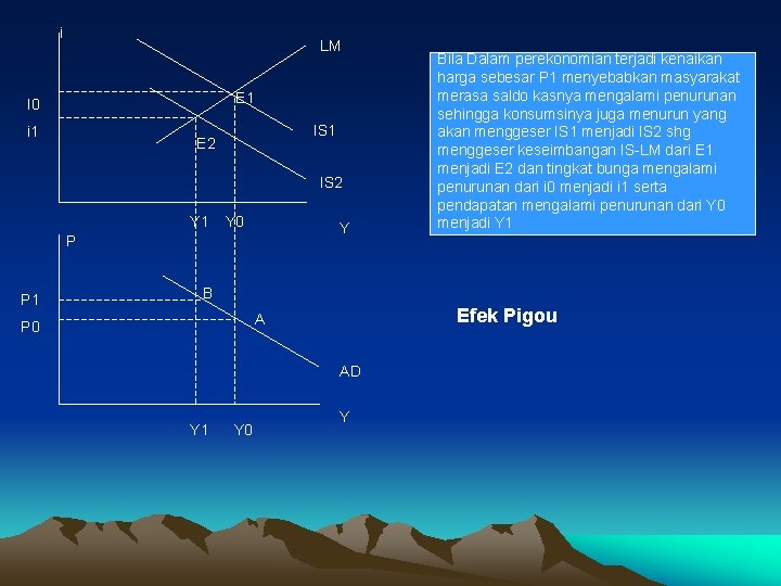 i LM E 1 I 0 i 1 IS 1 E 2 IS 2