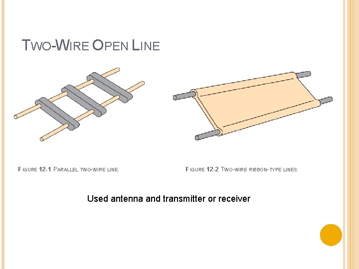 TWO-WIRE OPEN LINE FIGURE 12 -1 PARALLEL TWO-WIRE LINE. FIGURE 12 -2 TWO-WIRE RIBBON-TYPE