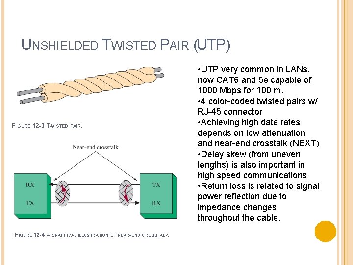 UNSHIELDED TWISTED PAIR (UTP) FIGURE 12 -3 TWISTED PAIR. FIGURE 12 -4 A GRAPHICAL