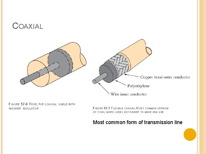 COAXIAL FIGURE 12 -6 RIGID; AIR COAXIAL: CABLE WITH WASHER INSULATOR. FIGURE 12 -7