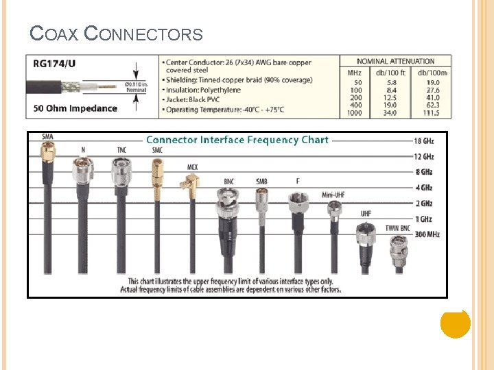 COAX CONNECTORS 