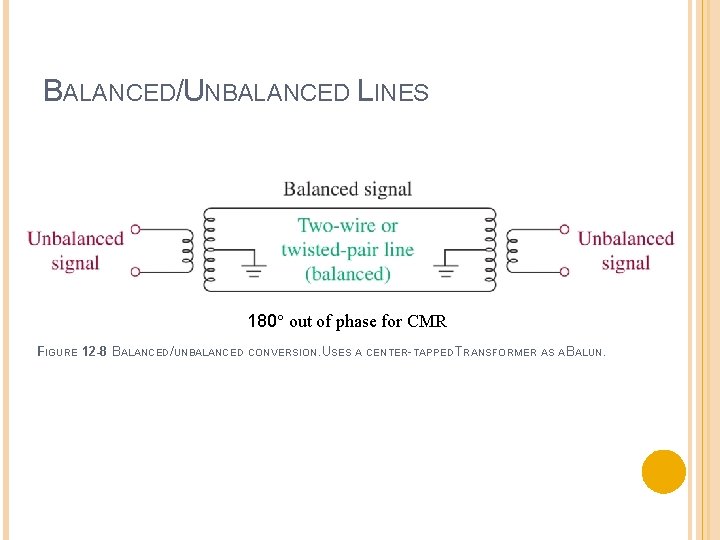 BALANCED/UNBALANCED LINES 180° out of phase for CMR FIGURE 12 -8 BALANCED/UNBALANCED CONVERSION. USES