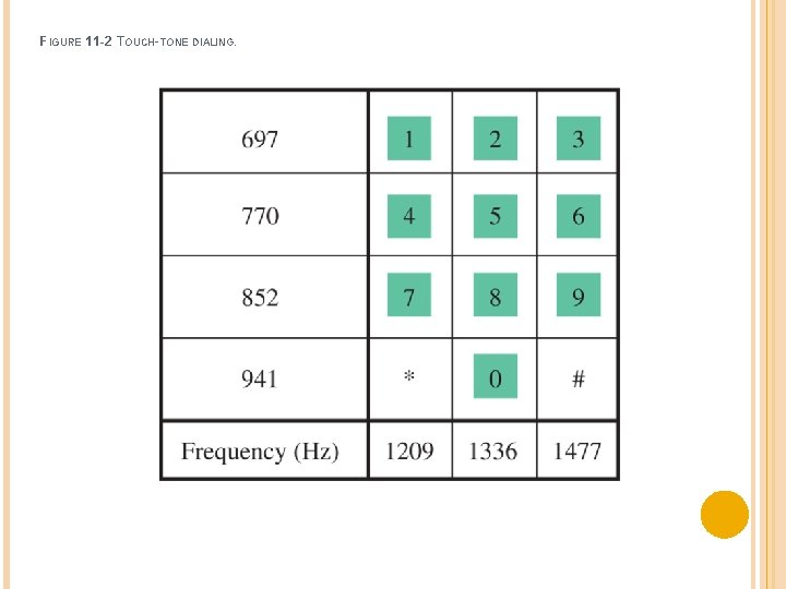 FIGURE 11 -2 TOUCH-TONE DIALING. 