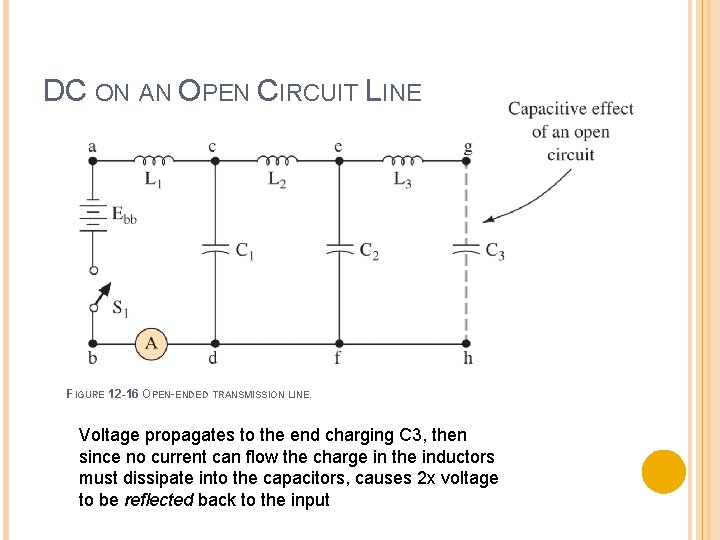 DC ON AN OPEN CIRCUIT LINE FIGURE 12 -16 OPEN-ENDED TRANSMISSION LINE. Voltage propagates