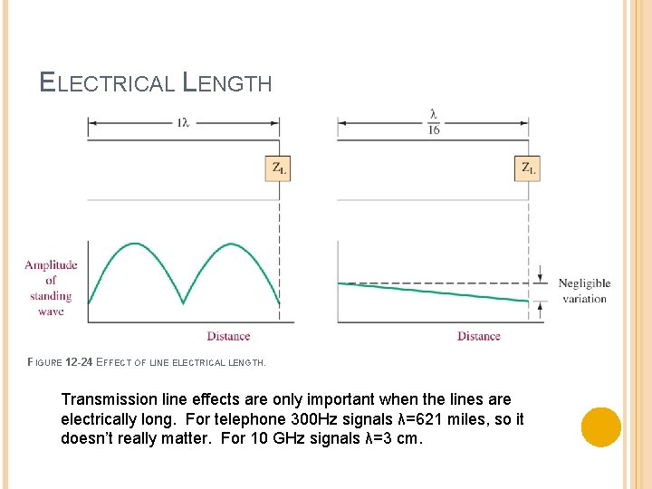 ELECTRICAL LENGTH FIGURE 12 -24 EFFECT OF LINE ELECTRICAL LENGTH. Transmission line effects are