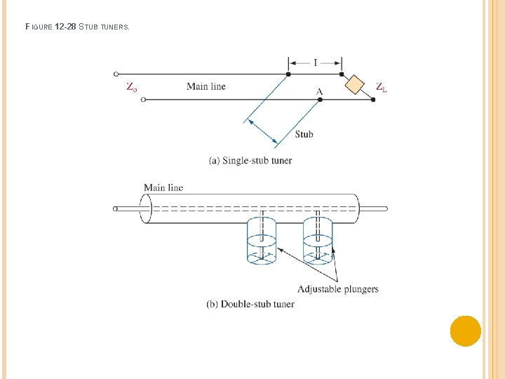 FIGURE 12 -28 STUB TUNERS. 