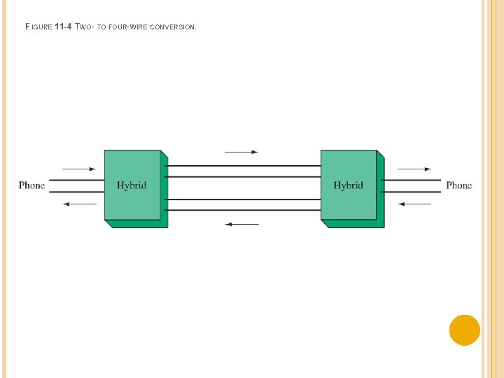 FIGURE 11 -4 TWO- TO FOUR-WIRE CONVERSION. 