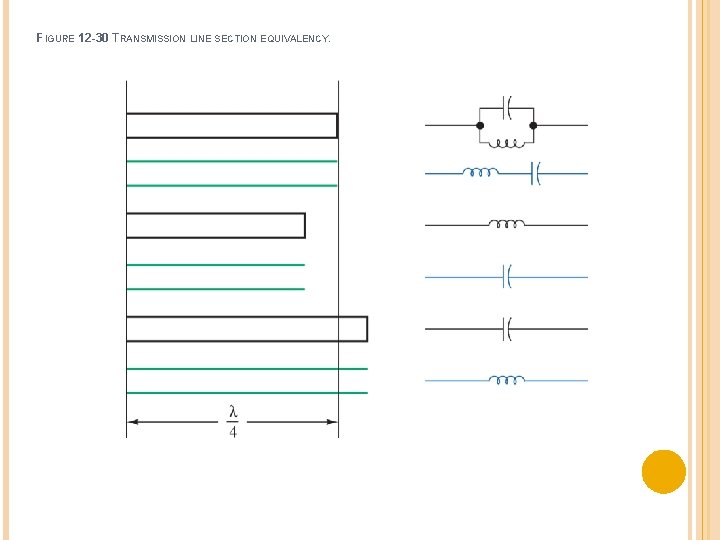 FIGURE 12 -30 TRANSMISSION LINE SECTION EQUIVALENCY. 