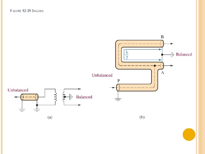 FIGURE 12 -31 BALUNS. 