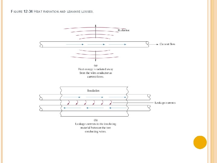 FIGURE 12 -34 HEAT RADIATION AND LEAKAGE LOSSES. 