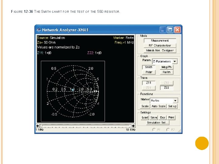 FIGURE 12 -36 THE SMITH CHART FOR THE TEST OF THE 50 -Ω RESISTOR.