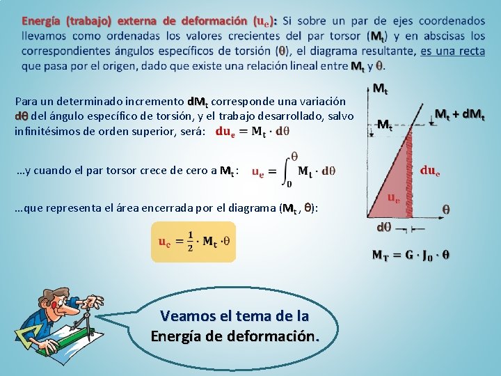 Para un determinado incremento d. Mt corresponde una variación d del ángulo específico de