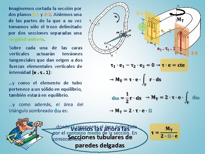 Imaginemos cortada la sección por dos planos 1 -1 y 2 -2 Aislemos una