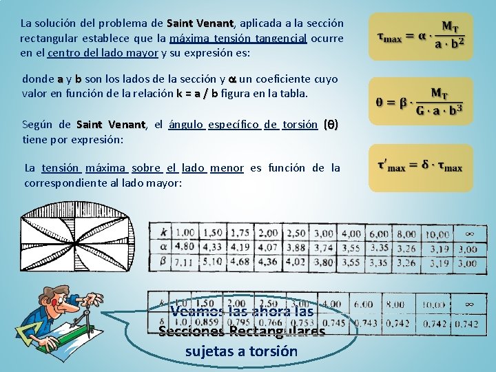 La solución del problema de Saint Venant, Venant aplicada a la sección rectangular establece