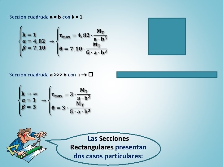 Sección cuadrada a = b con k = 1 Sección cuadrada a >>> b