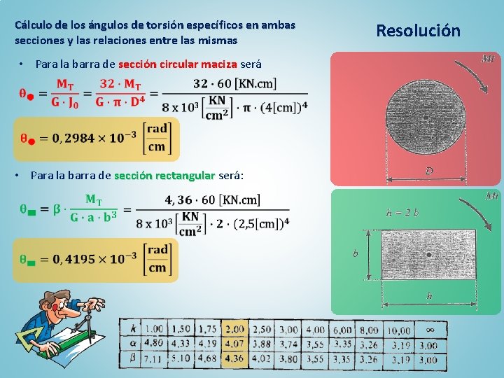 Cálculo de los ángulos de torsión específicos en ambas secciones y las relaciones entre