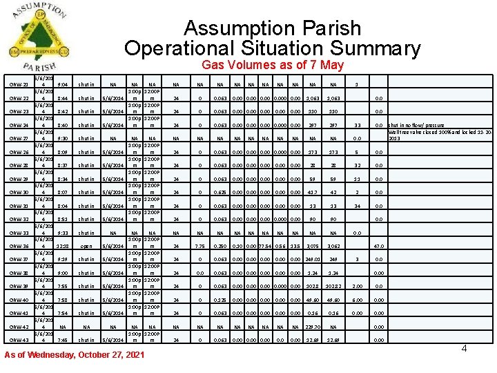 Assumption Parish Operational Situation Summary Gas Volumes as of 7 May ORW-21 ORW-22 ORW-23