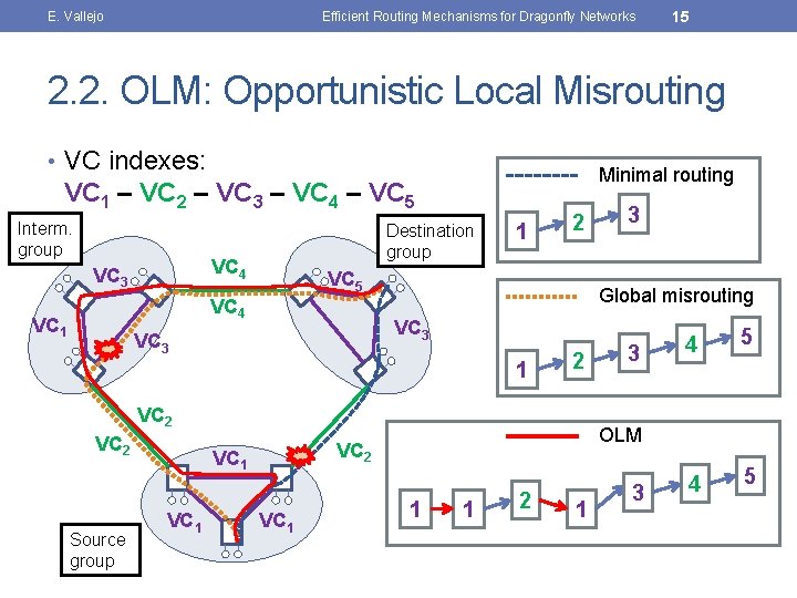 E. Vallejo Efficient Routing Mechanisms for Dragonfly Networks 15 2. 2. OLM: Opportunistic Local