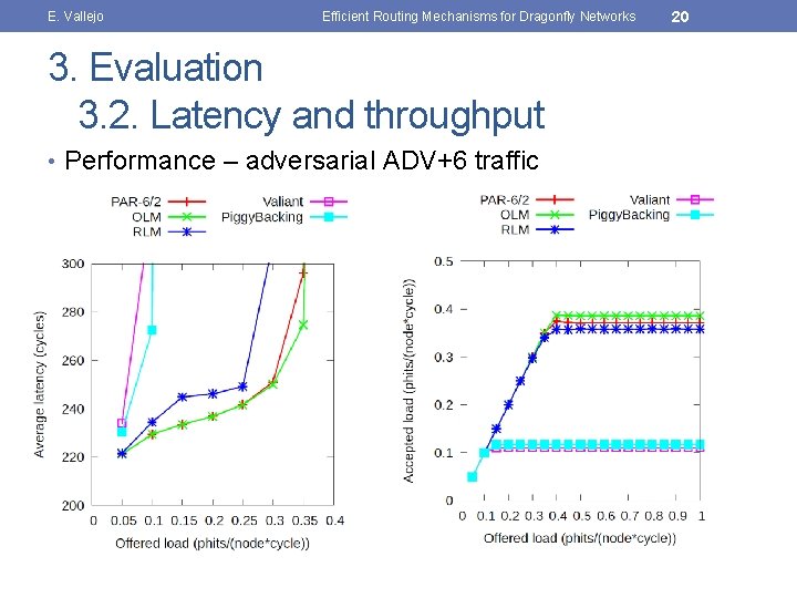 E. Vallejo Efficient Routing Mechanisms for Dragonfly Networks 3. Evaluation 3. 2. Latency and