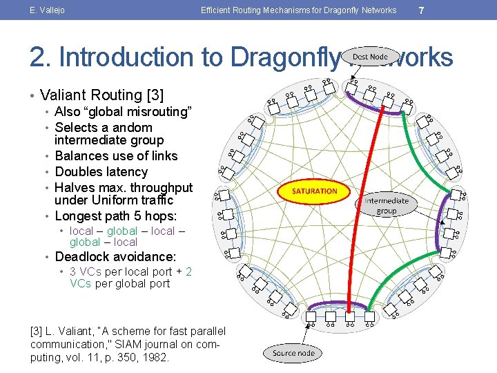 E. Vallejo Efficient Routing Mechanisms for Dragonfly Networks 7 2. Introduction to Dragonfly networks