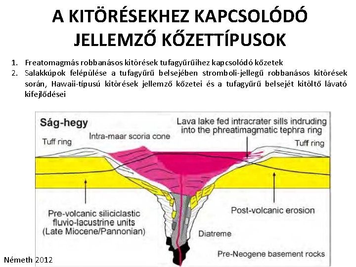 A KITÖRÉSEKHEZ KAPCSOLÓDÓ JELLEMZŐ KŐZETTÍPUSOK 1. Freatomagmás robbanásos kitörések tufagyűrűihez kapcsolódó kőzetek 2. Salakkúpok