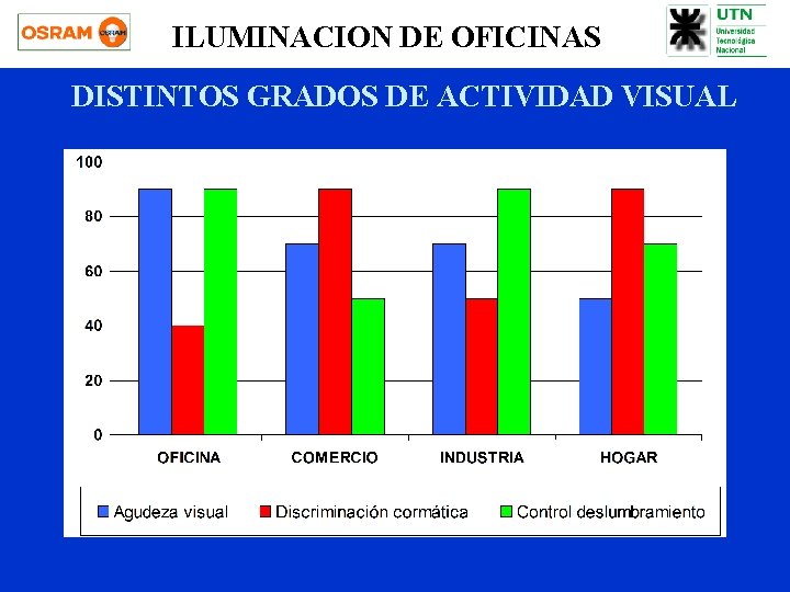 ILUMINACION DE OFICINAS DISTINTOS GRADOS DE ACTIVIDAD VISUAL 