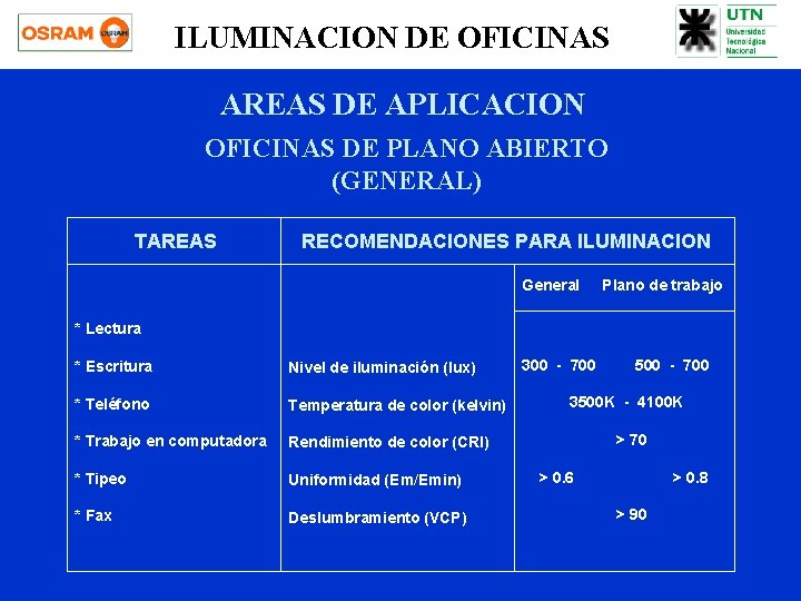 ILUMINACION DE OFICINAS AREAS DE APLICACION OFICINAS DE PLANO ABIERTO (GENERAL) TAREAS RECOMENDACIONES PARA