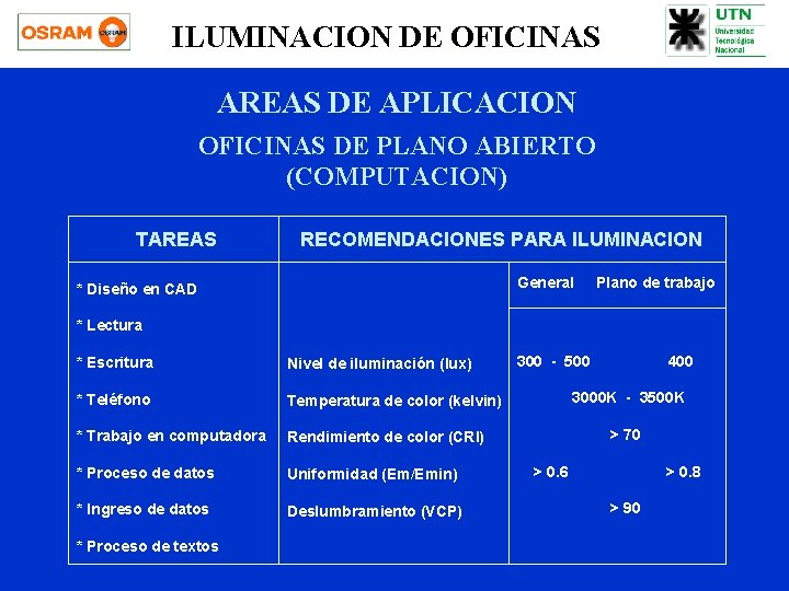 ILUMINACION DE OFICINAS AREAS DE APLICACION OFICINAS DE PLANO ABIERTO (COMPUTACION) TAREAS RECOMENDACIONES PARA