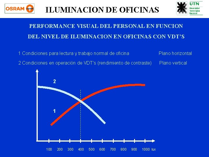 ILUMINACION DE OFICINAS PERFORMANCE VISUAL DEL PERSONAL EN FUNCION DEL NIVEL DE ILUMINACION EN