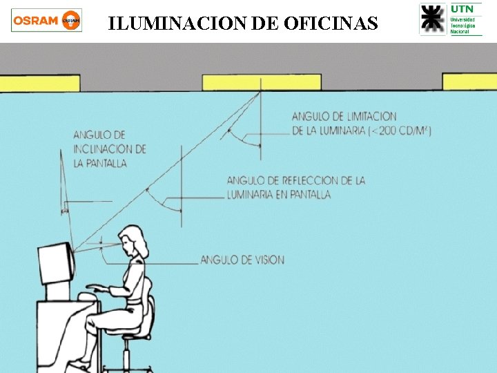 ILUMINACION DE OFICINAS 