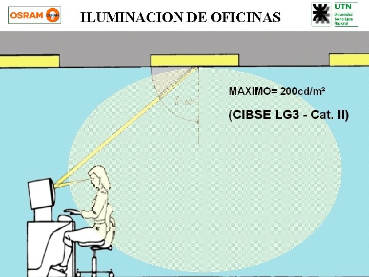 ILUMINACION DE OFICINAS 