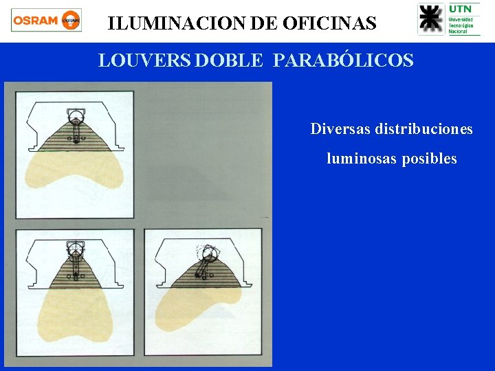 ILUMINACION DE OFICINAS LOUVERS DOBLE PARABÓLICOS Diversas distribuciones luminosas posibles 