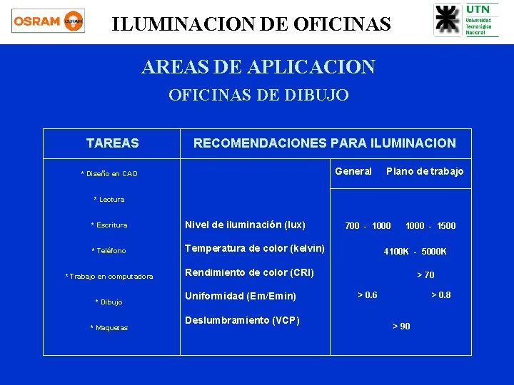 ILUMINACION DE OFICINAS AREAS DE APLICACION OFICINAS DE DIBUJO TAREAS RECOMENDACIONES PARA ILUMINACION General