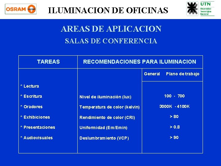 ILUMINACION DE OFICINAS AREAS DE APLICACION SALAS DE CONFERENCIA TAREAS RECOMENDACIONES PARA ILUMINACION General