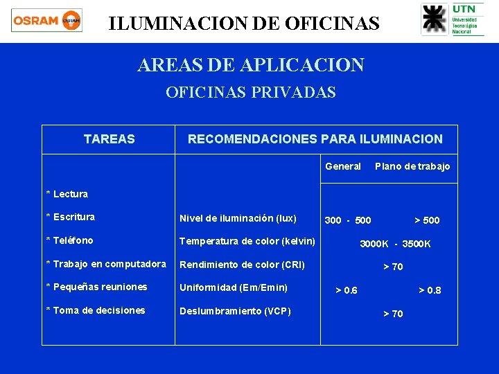 ILUMINACION DE OFICINAS AREAS DE APLICACION OFICINAS PRIVADAS TAREAS RECOMENDACIONES PARA ILUMINACION General Plano