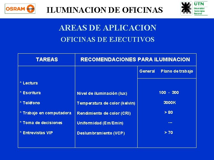 ILUMINACION DE OFICINAS AREAS DE APLICACION OFICINAS DE EJECUTIVOS TAREAS RECOMENDACIONES PARA ILUMINACION General