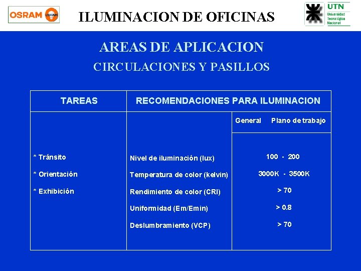 ILUMINACION DE OFICINAS AREAS DE APLICACION CIRCULACIONES Y PASILLOS TAREAS RECOMENDACIONES PARA ILUMINACION General