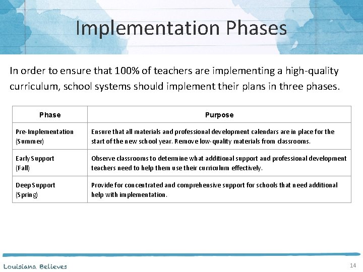 Implementation Phases In order to ensure that 100% of teachers are implementing a high-quality