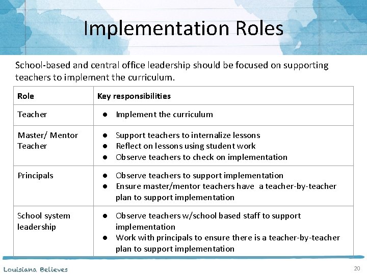 Implementation Roles School-based and central office leadership should be focused on supporting teachers to