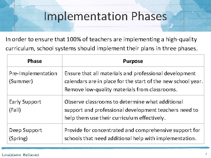 Implementation Phases In order to ensure that 100% of teachers are implementing a high-quality