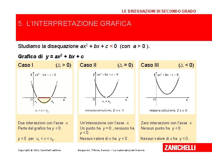 LE DISEQUAZIONI DI SECONDO GRADO 5. L’INTERPRETAZIONE GRAFICA Studiamo la disequazione ax 2 + LE DISEQUAZIONI DI SECONDO GRADO 5. L’INTERPRETAZIONE GRAFICA Studiamo la disequazione ax 2 +